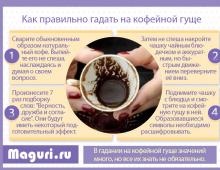 Interpretation of fortune telling on coffee grounds