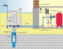 What is an external water supply network External water supply networks