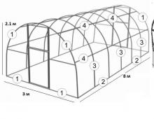 How to build a greenhouse with your own hands: instructions from A to Z