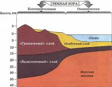 Lithosphere - the “stone” shell of the Earth