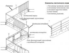 State Standards and SNiPs for stair railings