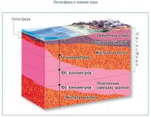 Stone shell of the earth.  Bowels of the earth.  Internal structure of the Earth.  Structure of the earth's crust