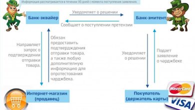 Photo of Что такое возврат денег через Чарджбэк и как он работает