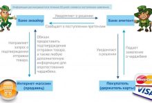 Photo of Что такое чарджбэк и как он помогает вернуть деньги от брокера-мошенника