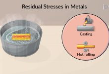 Photo of Понятие и суть rolling reserve