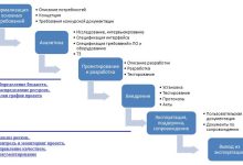 Photo of Значение проверки в управлении проектами
