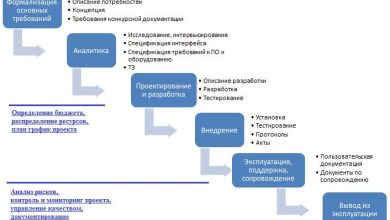 Photo of Значение проверки в управлении проектами