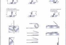 Photo of Особенности и виды гибкого металла