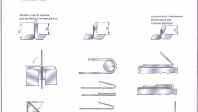 Photo of Особенности и виды гибкого металла