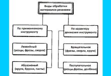 Photo of Основные методы обработки металла
